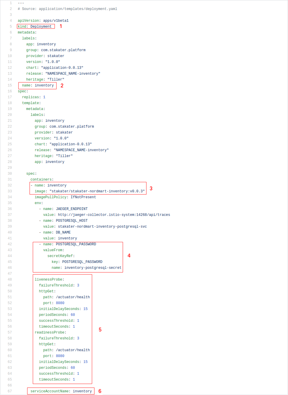 postgres-config